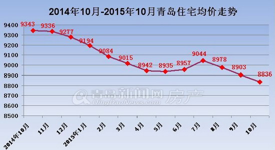 青島黃島房價走勢揭秘，最新消息、影響因素與前景展望