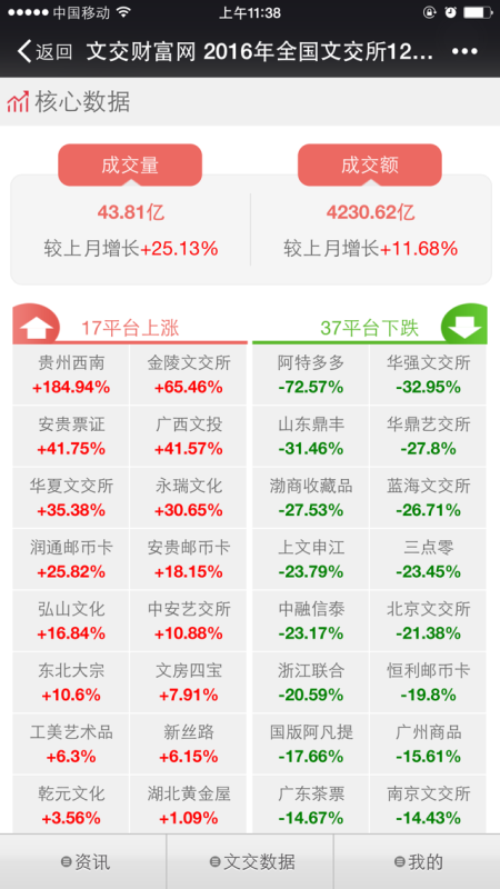 安貴郵幣卡最新消息全面解讀