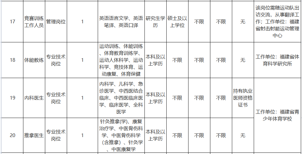 漳州市體育局最新招聘啟事概覽