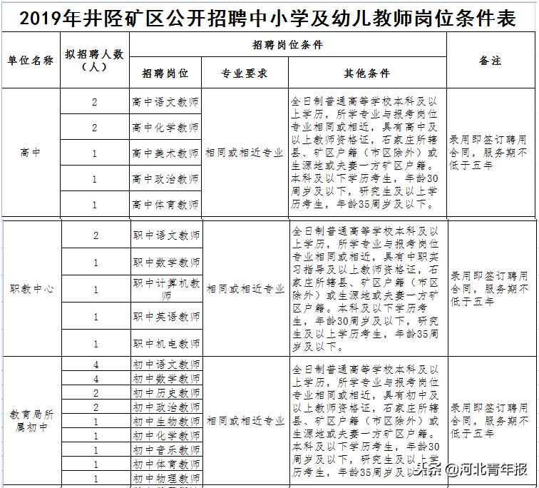 井陘縣小學最新招聘概覽