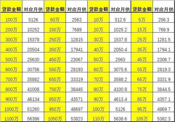 最新商業貸款計算器，優化財務決策，輕松掌握財務狀況！