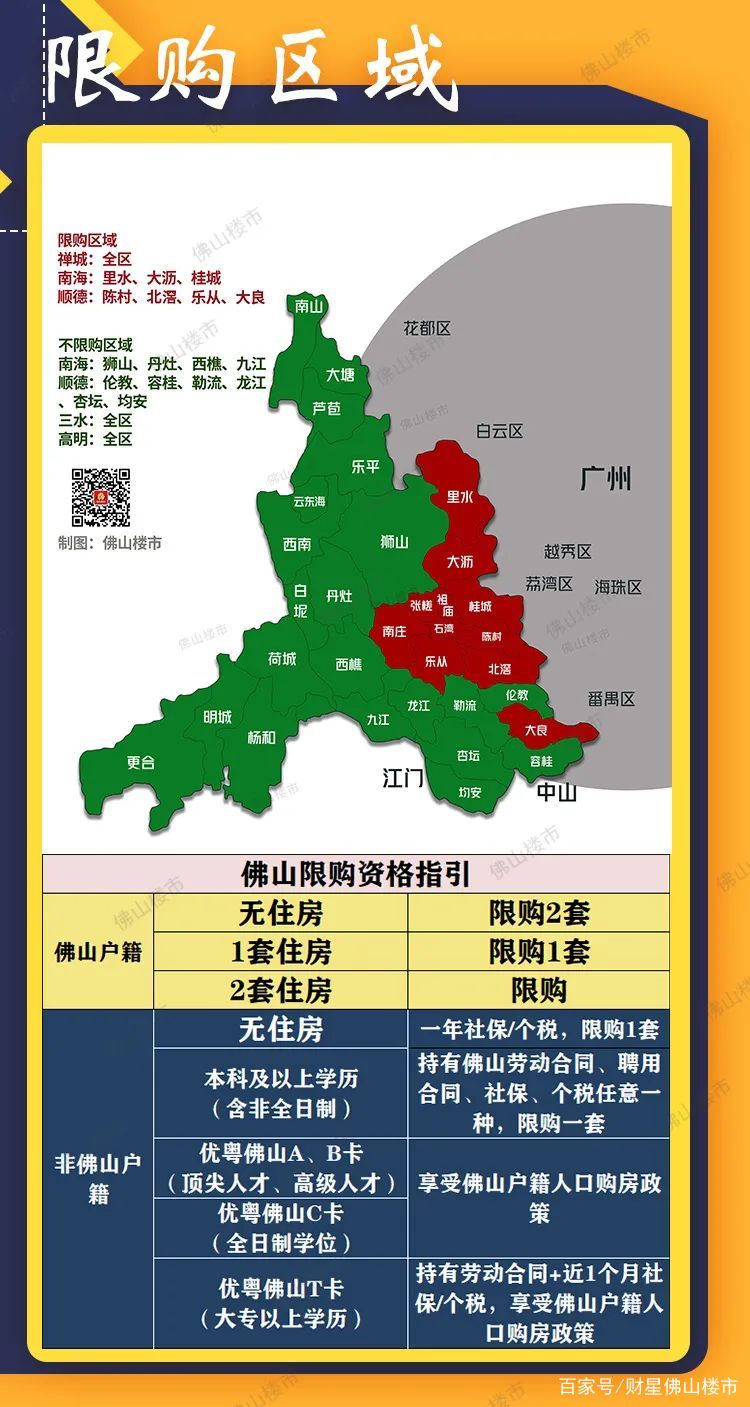 佛山樓市新政出爐，影響與展望