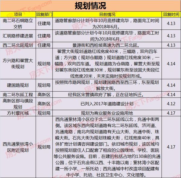 國仕山項目復工進度最新報告概覽