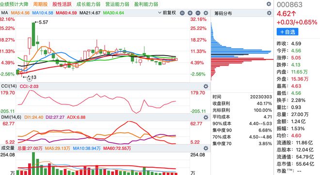 中國武夷股票最新消息全面解析