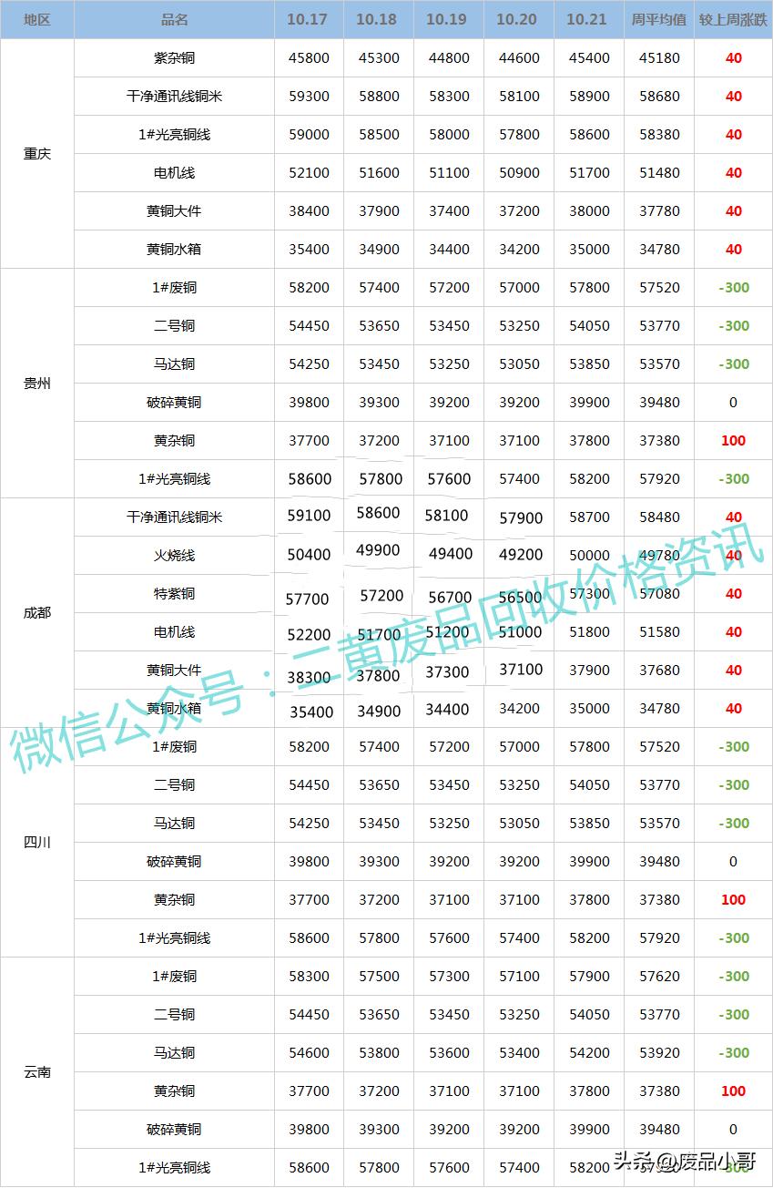 江浙滬廢銅行情最新解析