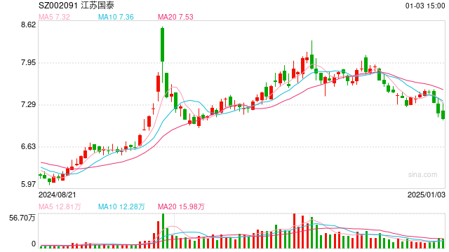 江蘇國泰股票最新消息深度解讀與分析