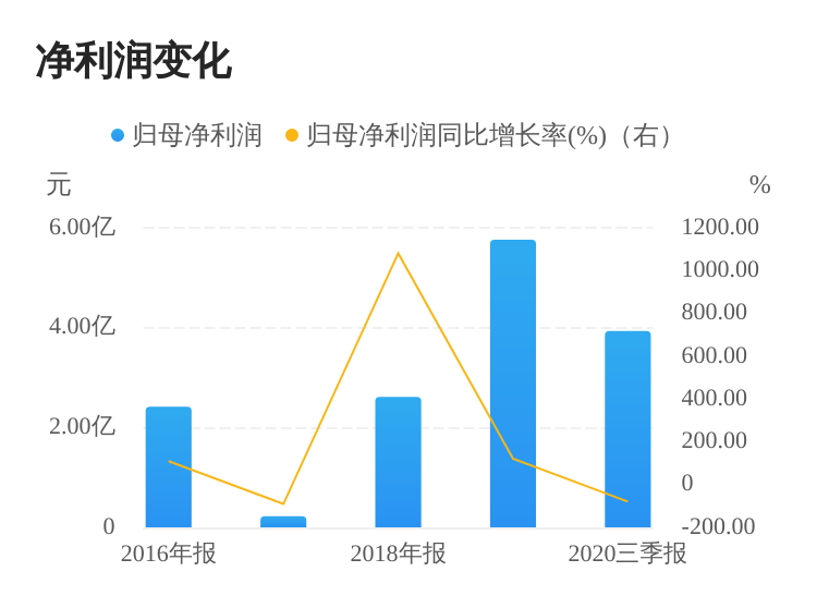 新集能源引領轉型，塑造未來能源格局的最新動態