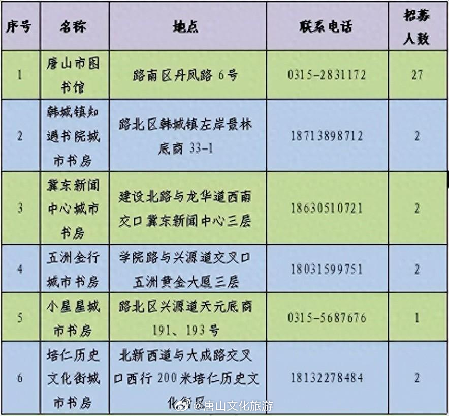 涼城縣圖書館招聘啟事