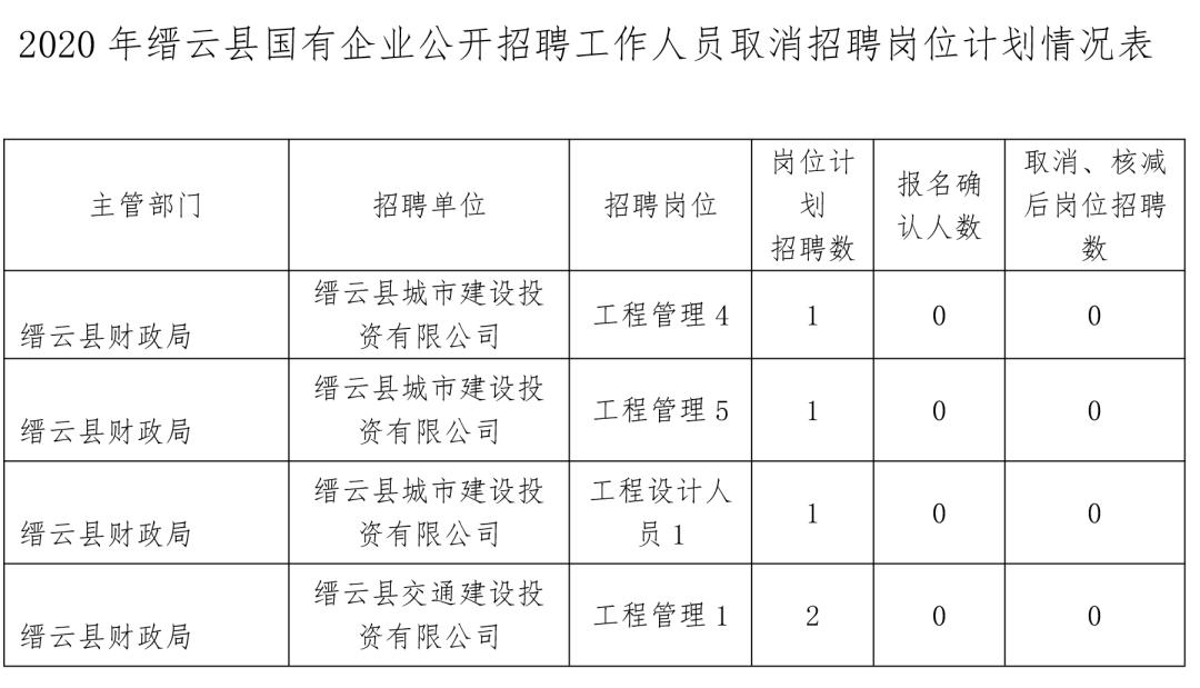 市轄區(qū)財(cái)政局最新招聘全解析