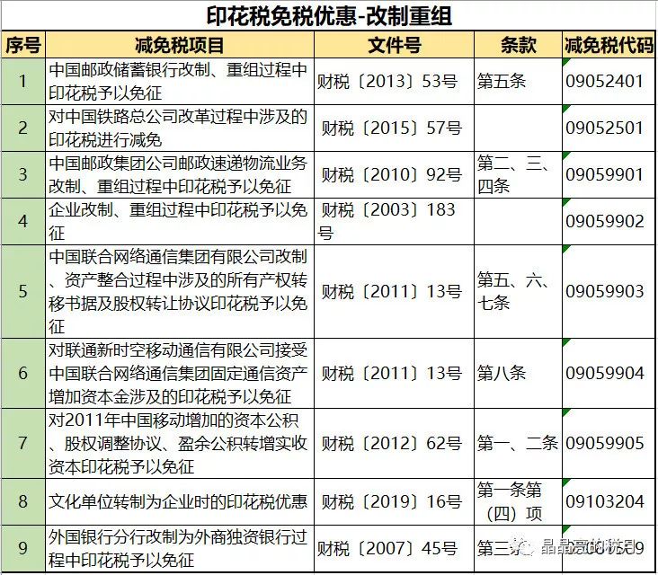 印花稅最新規定解析