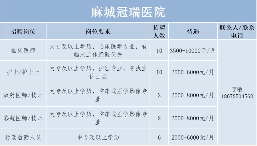 麻城醫院最新招聘動態，邁向高質量醫療服務的新篇章