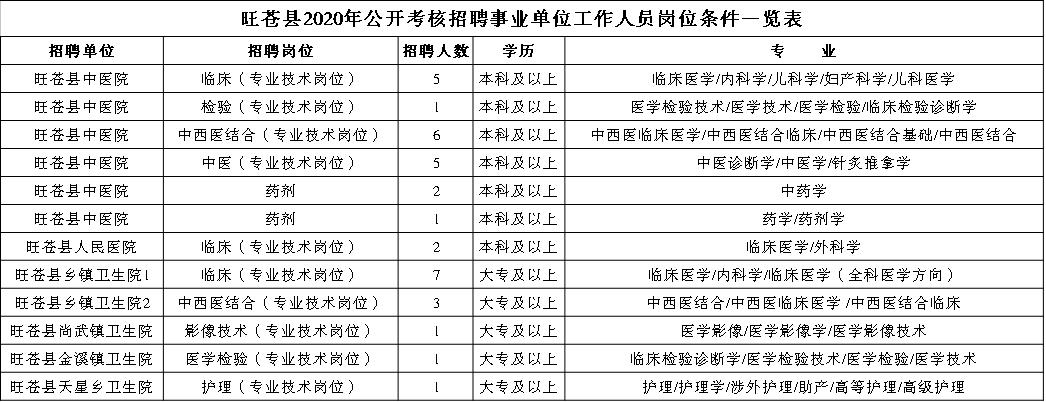 旺蒼縣最新招聘信息全面解析