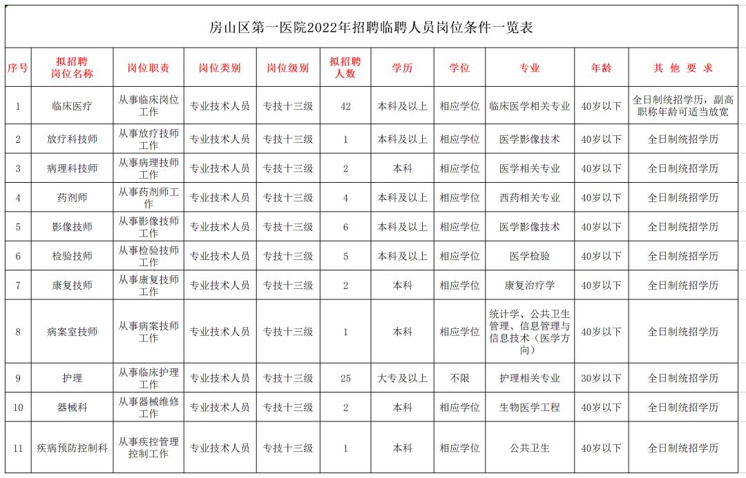 房山城關雙休工作的魅力與機遇，最新招聘啟事