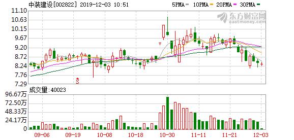 中裝建設股票最新消息全面解讀
