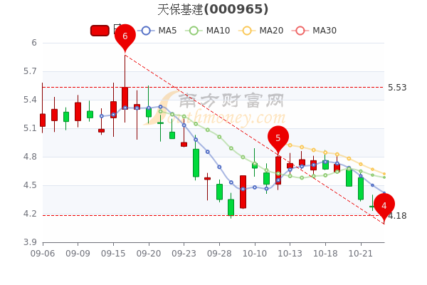 天保基建股票最新消息全面深度解析