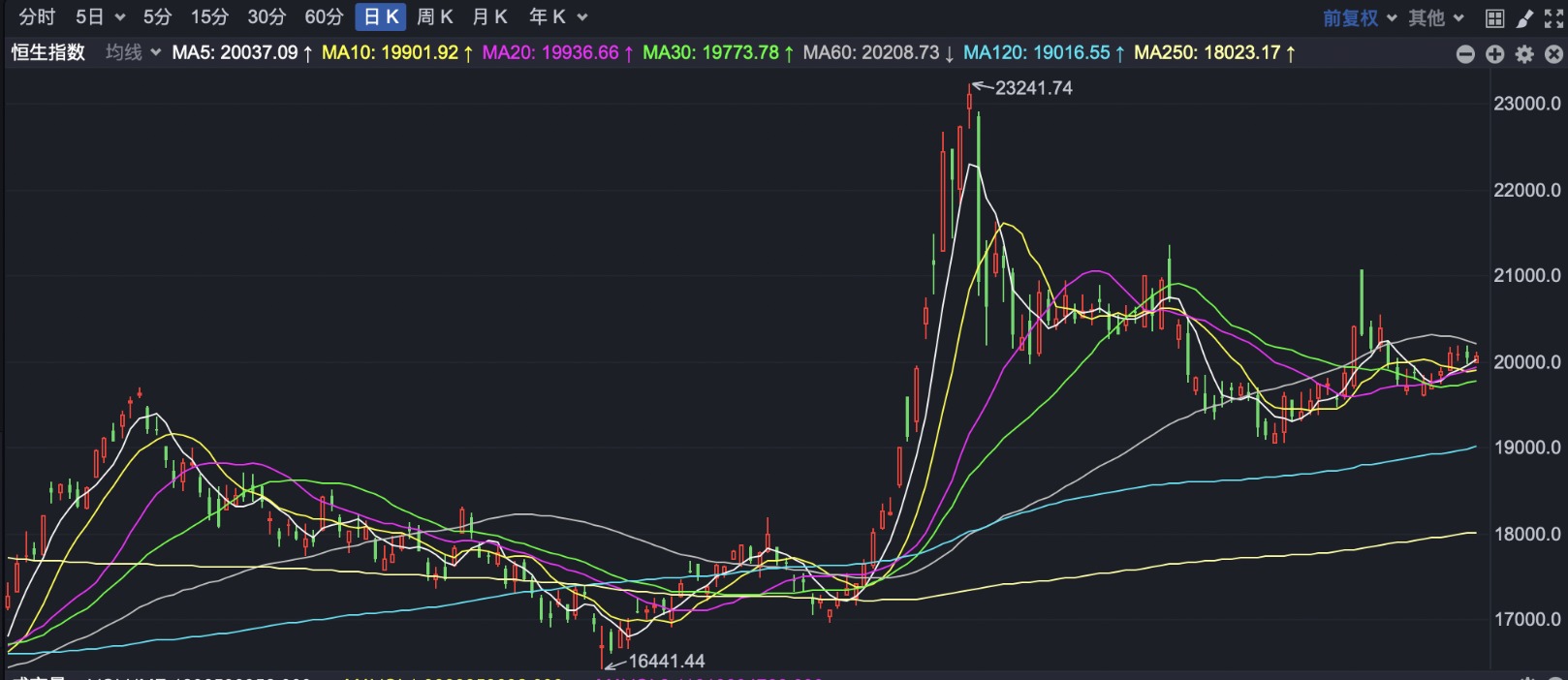 魚漁財經(jīng)恒指最新資訊深度解讀