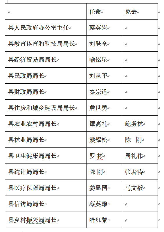 安康馬恒昌新任領導職務，引領城市發展的杰出領導者