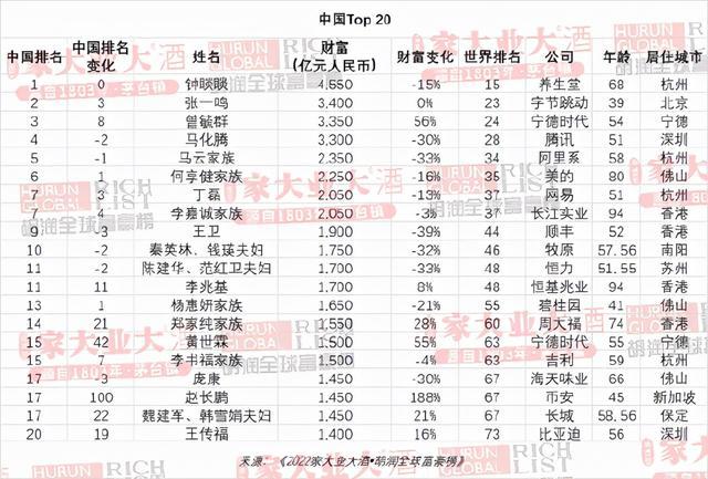 全球財富格局變遷，最新世界首富排行榜揭示新動態