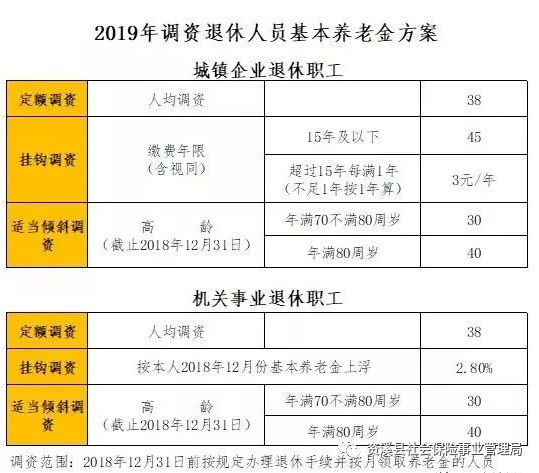 內蒙退休調資最新消息全面解讀與解析