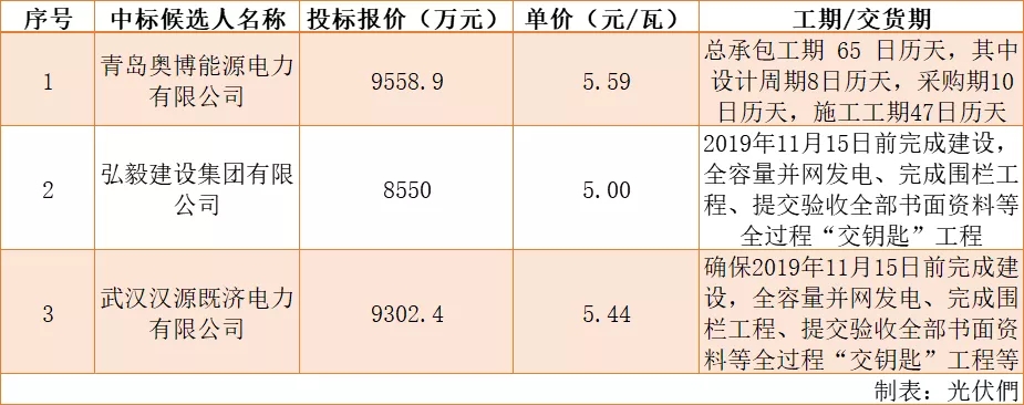 博元電力引領(lǐng)綠色能源新時代，最新消息與行業(yè)前沿共創(chuàng)未來