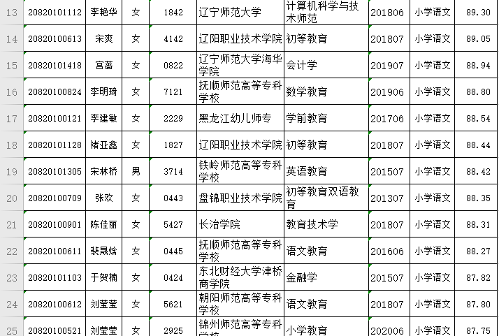 凌源市體育局最新招聘啟事概覽