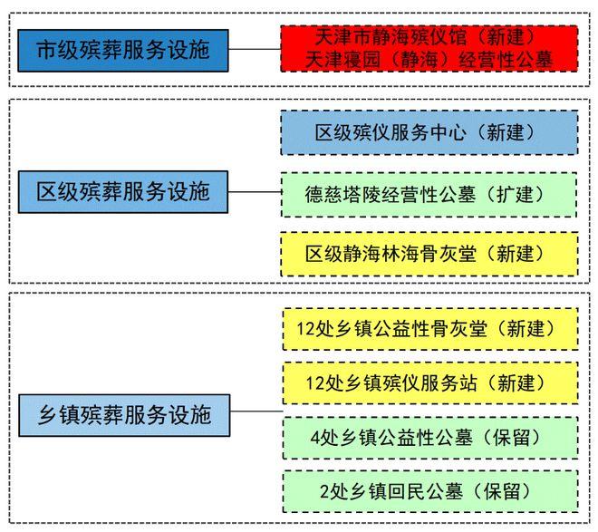 大祥區殯葬事業單位發展規劃展望