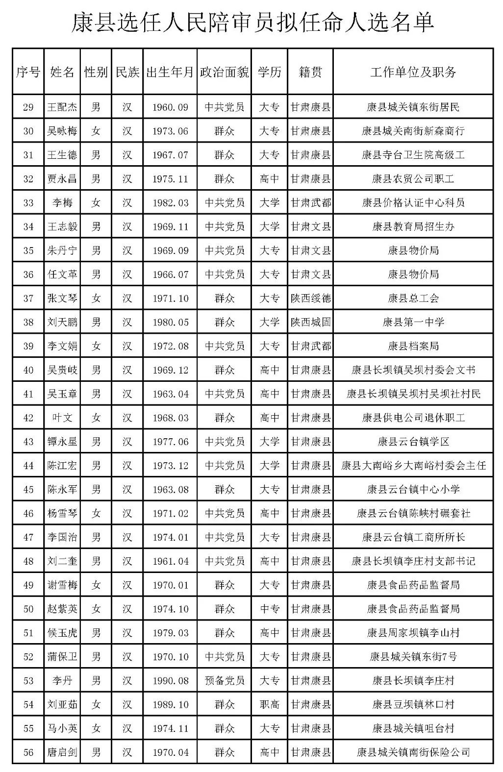 歙縣劇團人事大調整，重塑團隊力量，展望嶄新未來