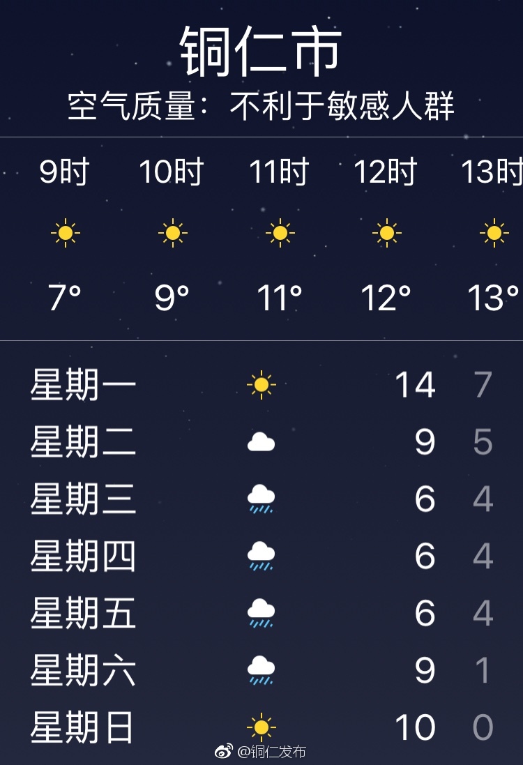 銅仁最新氣溫揭秘，感受城市的氣候魅力