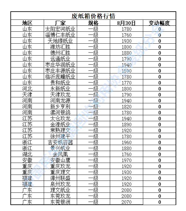 廢紙最新報價分析，影響因素深度解讀