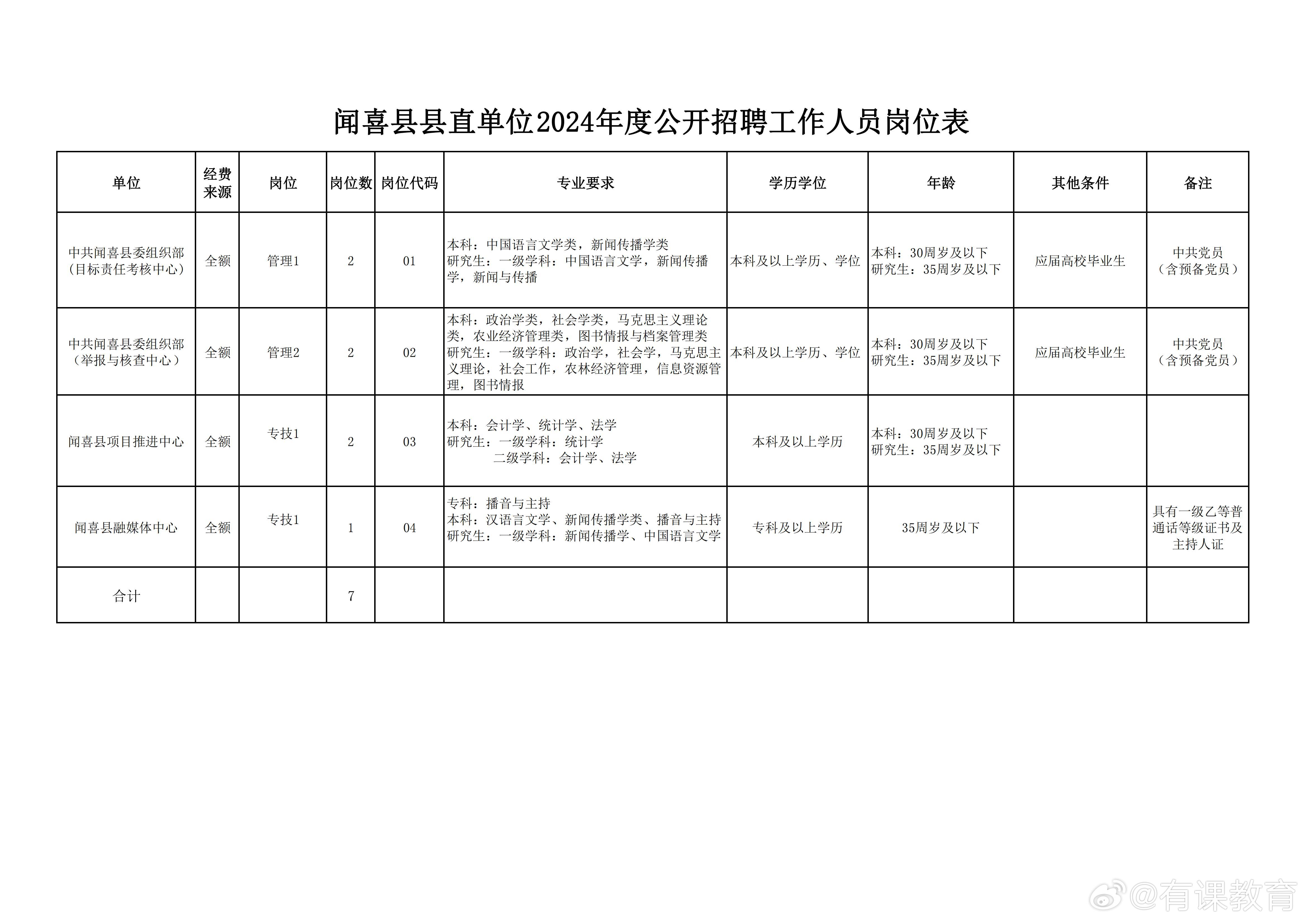 會昌縣人民政府辦公室最新招聘細則詳解