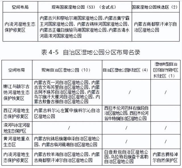 內蒙引領發展，共創美好未來，最新通知指引未來方向