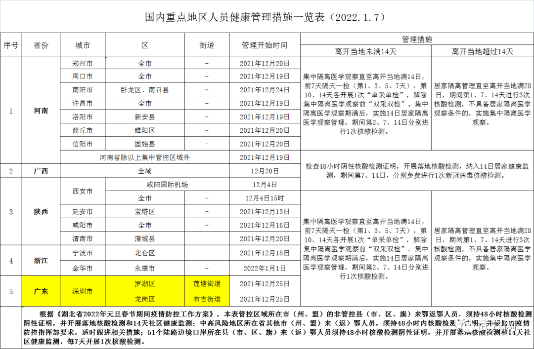 黃岡城市發展與未來展望報告最新發布