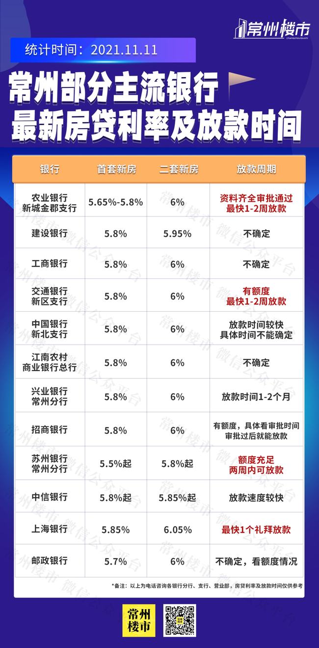 最新放款利率的影響及前景分析