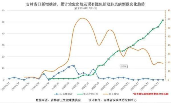 全省最新病例分析報告發布