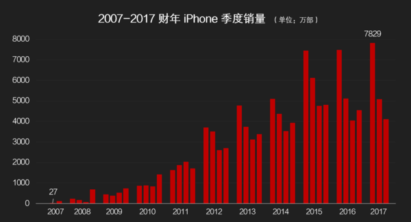 蘋果最新數據發布，全球趨勢揭秘與未來展望