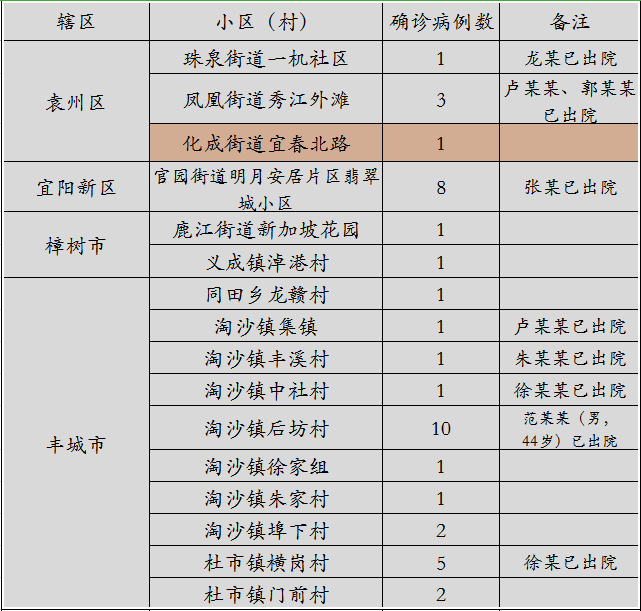 全球新冠病毒疫情最新進展與抗擊挑戰(zhàn)概述