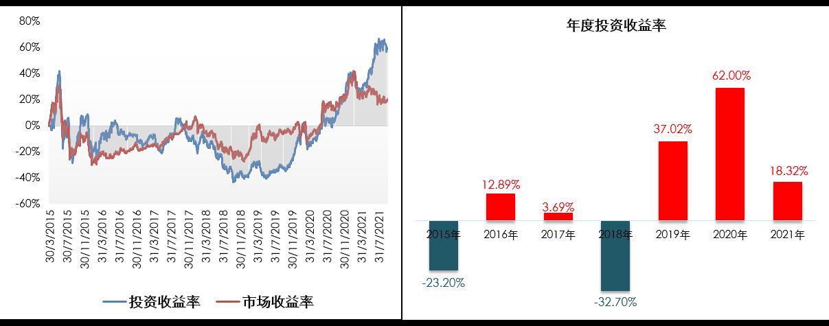 最新凈值單位重塑投資管理領域新紀元