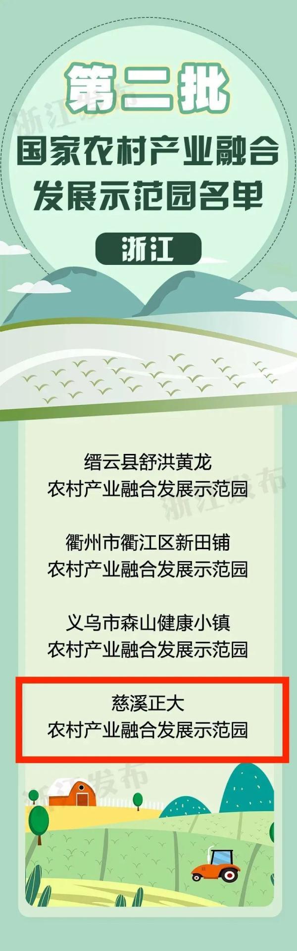 慈溪市科學技術和工業信息化局最新項目進展報告概覽