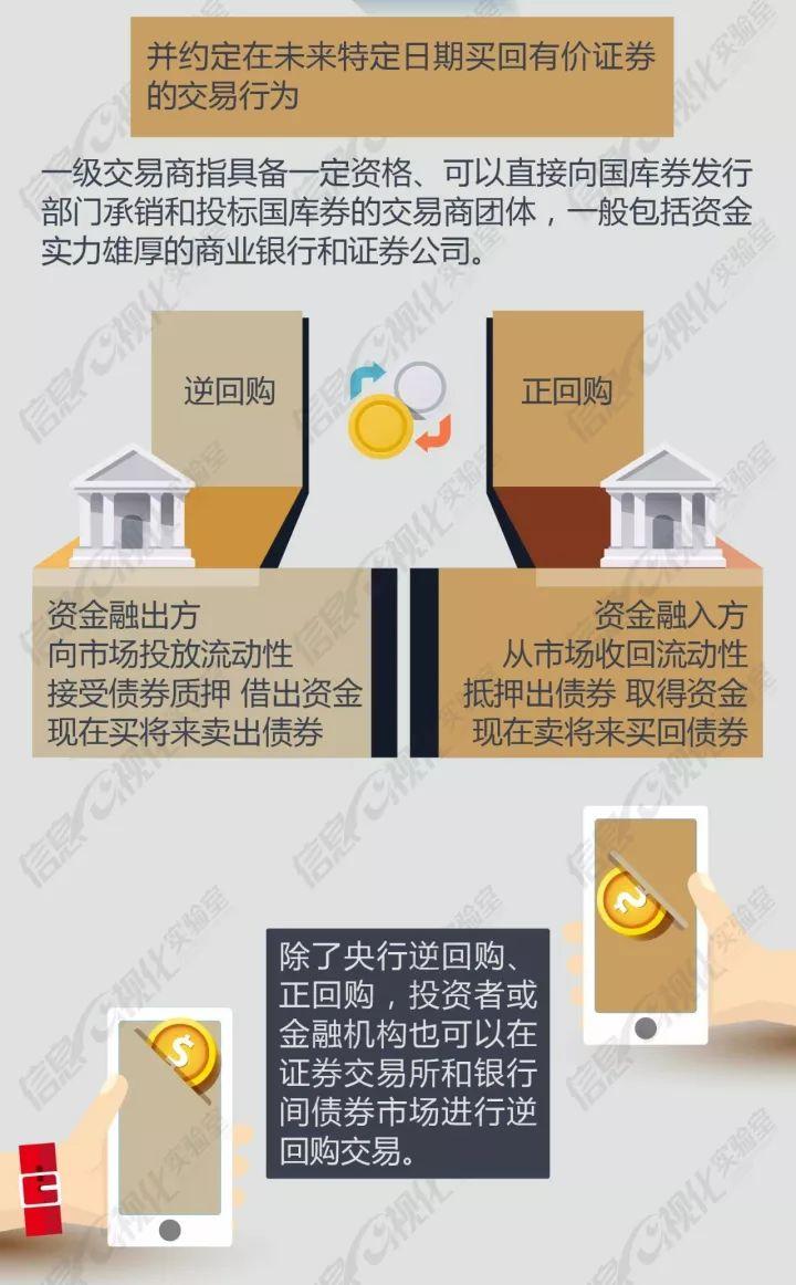 央行最新政策投放，影響與展望