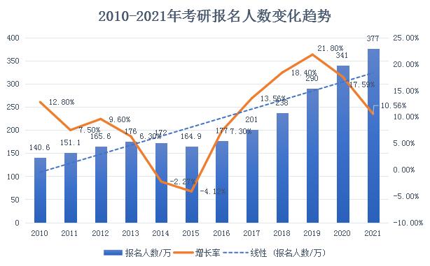 考研擴招帶來機遇與挑戰的雙重考驗