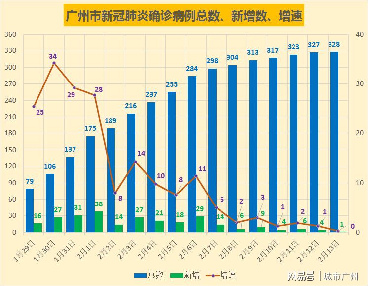 廣東肺病最新概況與防治策略概述