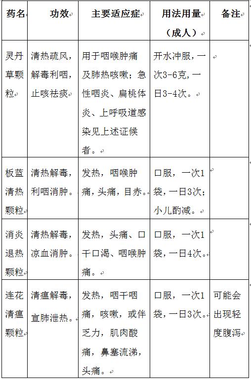 云南最新感染情況分析報告