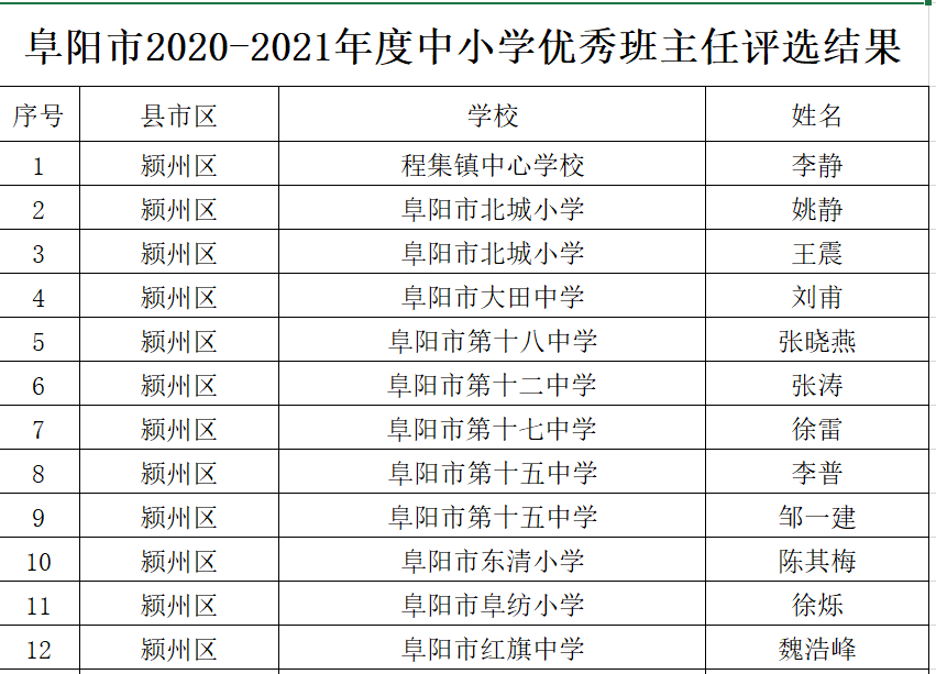 南丹縣小學人事任命揭曉，重塑教育未來關鍵之舉