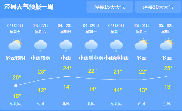 官橋鎮天氣預報更新通知