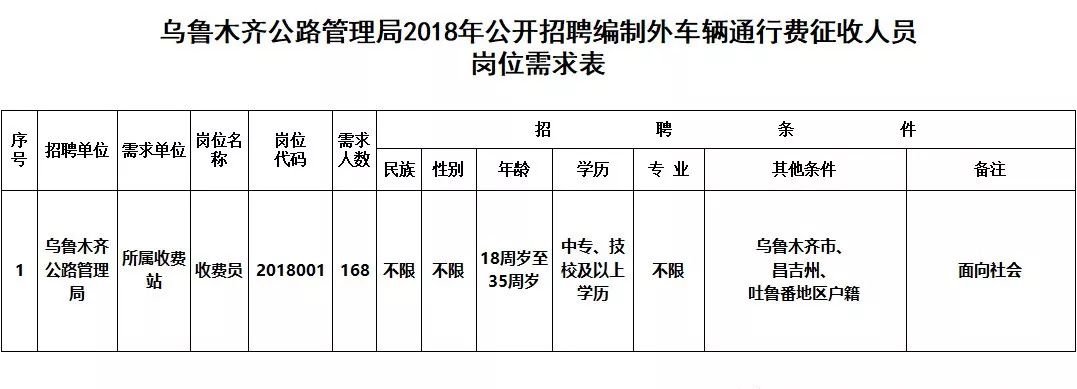 奎屯市公路運輸管理事業單位人事任命動態解析及影響分析