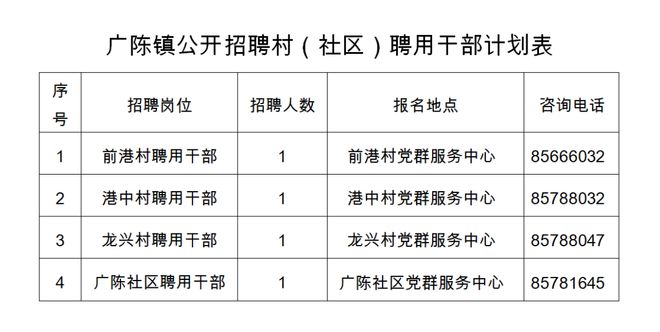 富源社區(qū)居民委員會最新招聘啟事概覽