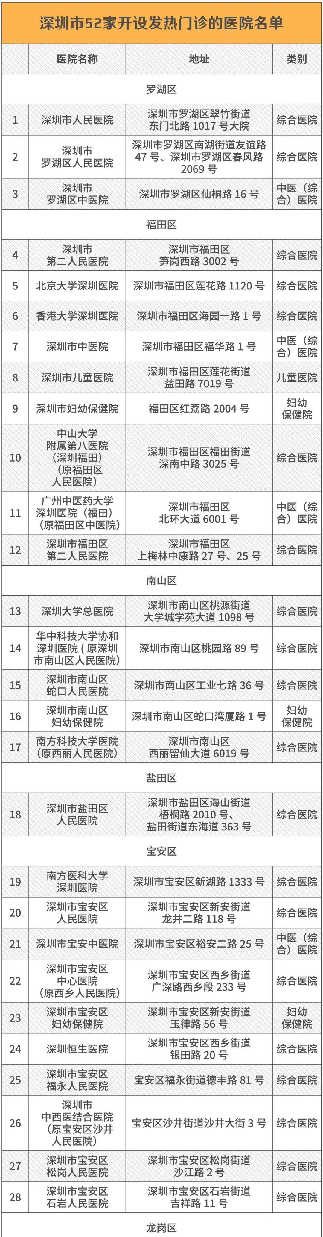 深圳最新排查行動，筑牢城市安全壁壘