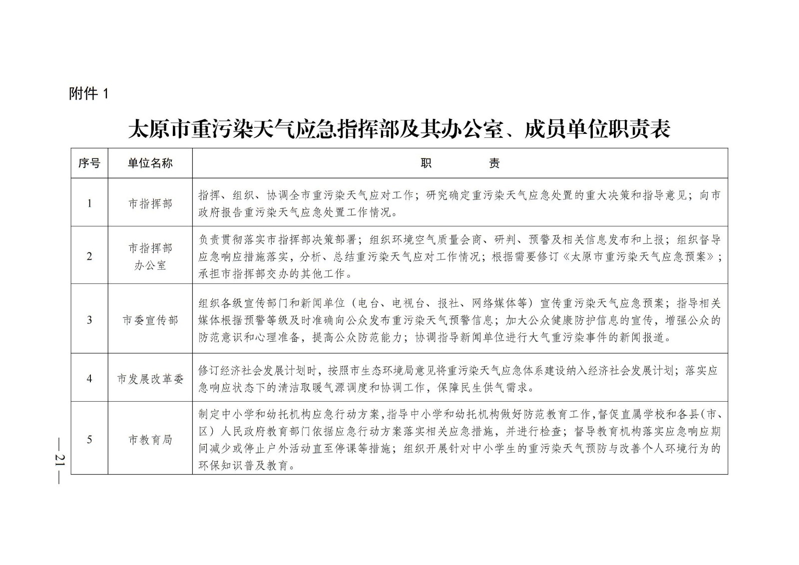 太原挑戰與機遇預警發布