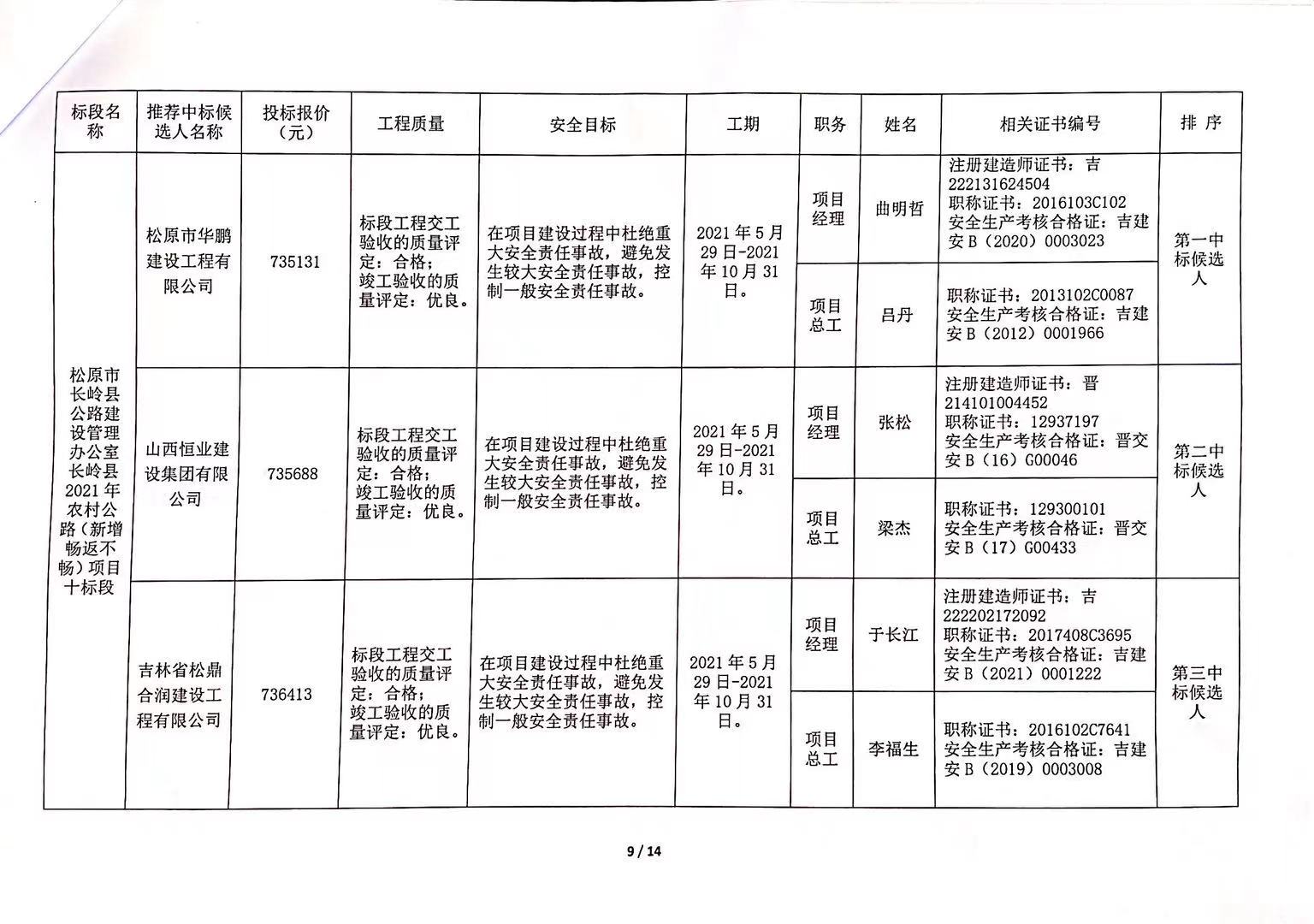 嫩江縣級(jí)公路維護(hù)監(jiān)理事業(yè)單位發(fā)展規(guī)劃展望