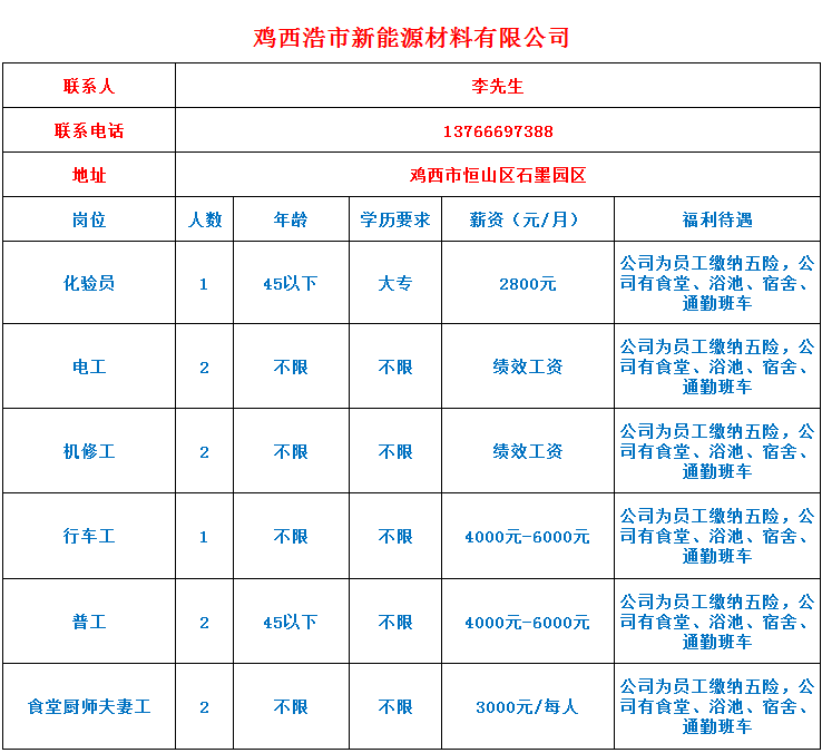 恒山區(qū)人力資源和社會(huì)保障局招聘新資訊詳解